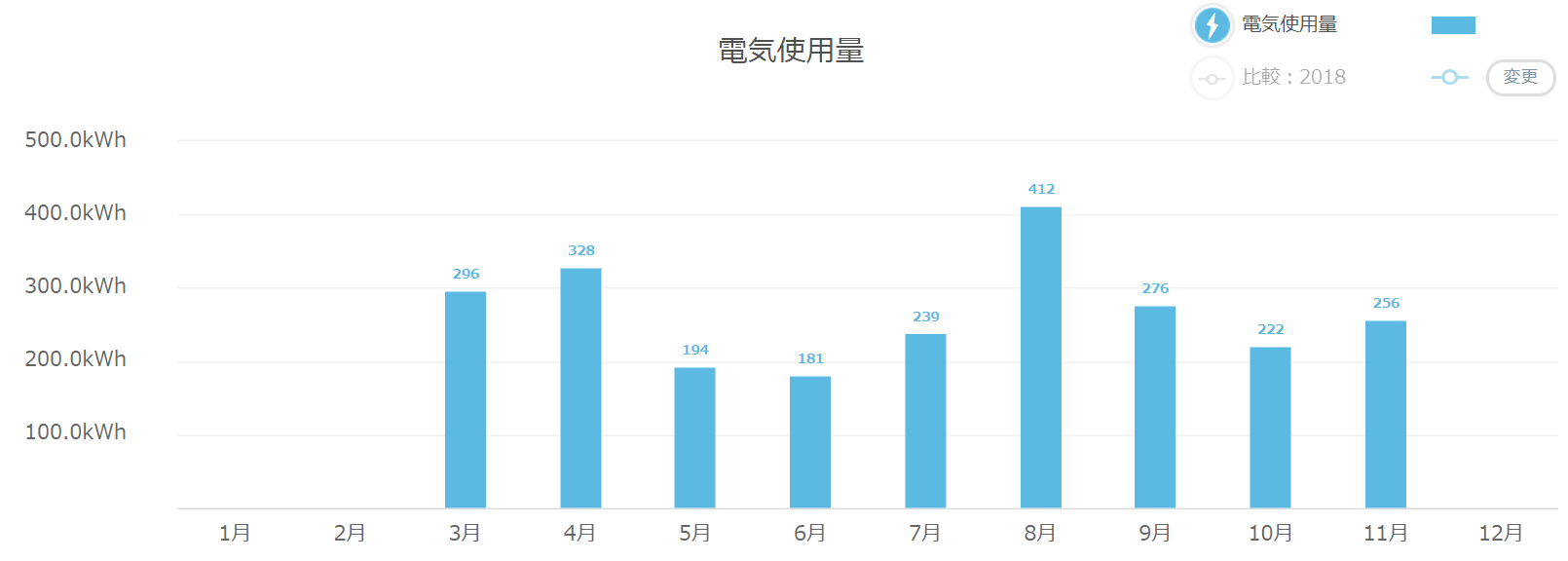 楽天でんきを使ってみた感想 9ヶ月間の記録お見せします Kの見直しブログ